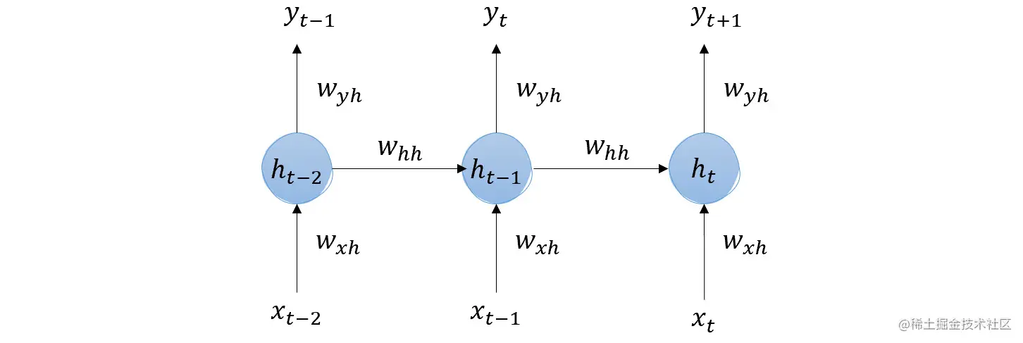 《现代生成式人工智能与ChatGPT和OpenAI模型》第二章：OpenAI和ChatGPT——超越市场炒作