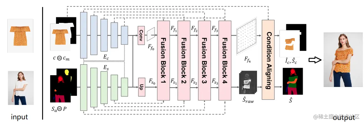 服装行业多模态算法个性化产品定制方案 | 京东云技术团队