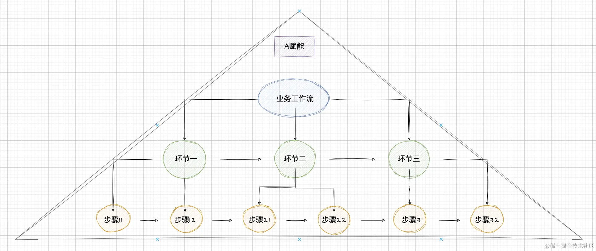 【AI赋能前端研发】落地全流程分析