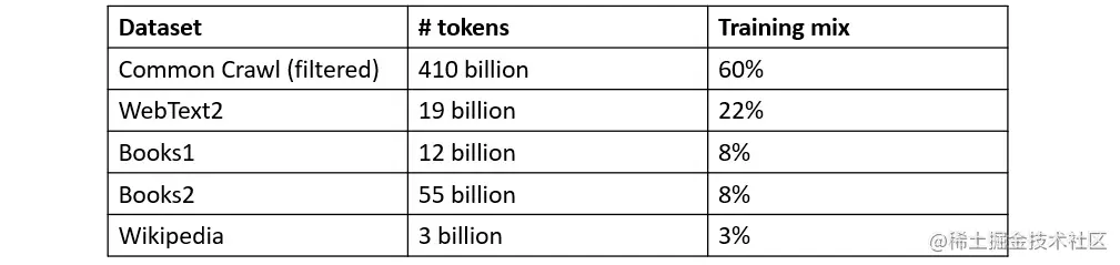 《现代生成式人工智能与ChatGPT和OpenAI模型》第二章：OpenAI和ChatGPT——超越市场炒作