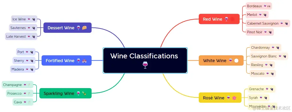 如何用 ChatGPT 或 Claude 创建高颜值的思维导图