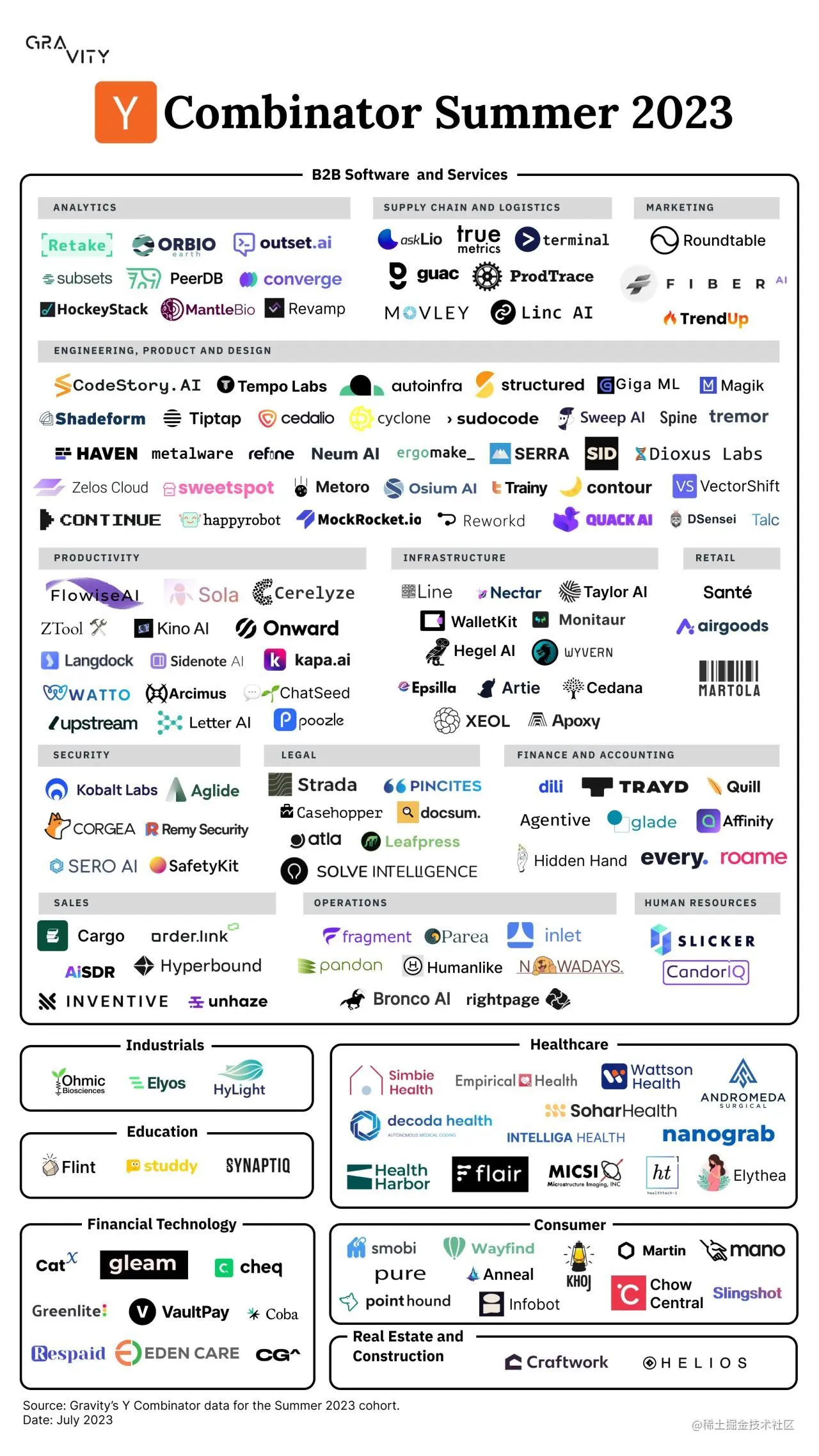 薅羊毛!Dify升级并可领400万token额度;YC 23夏季营创业团队清单;开源版妙鸭及原理揭秘;清华大模型课程 | ShowMeAI日报