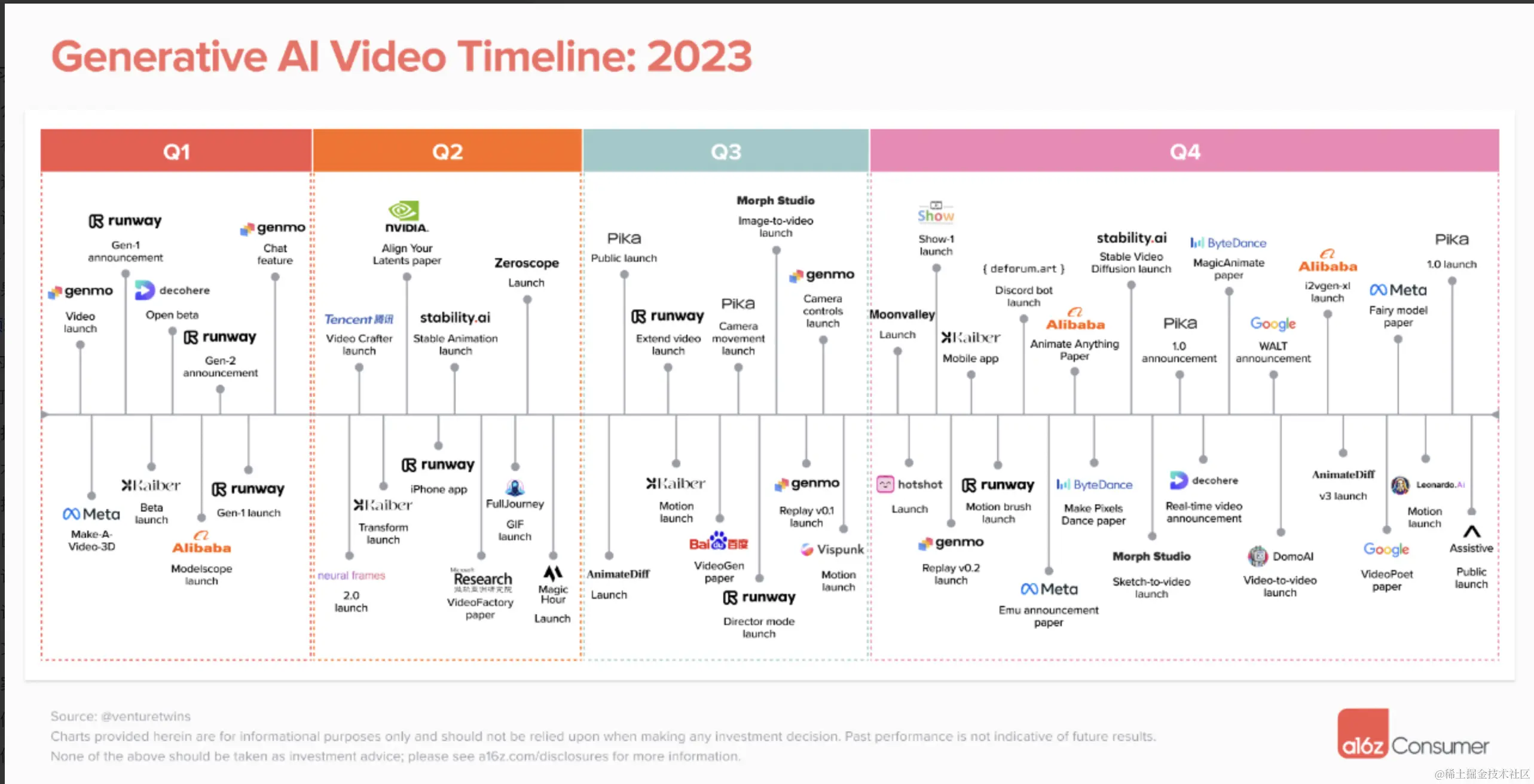 Sora初步介绍 Sora初步介绍