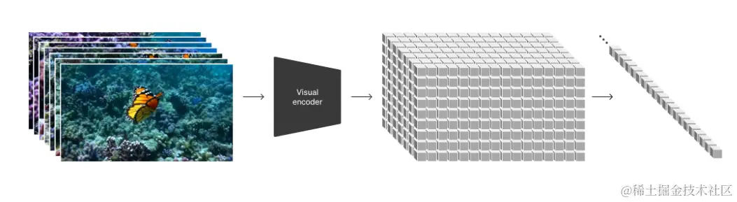 OpenAI官方: Sora不止是模型，更是世界模拟器!