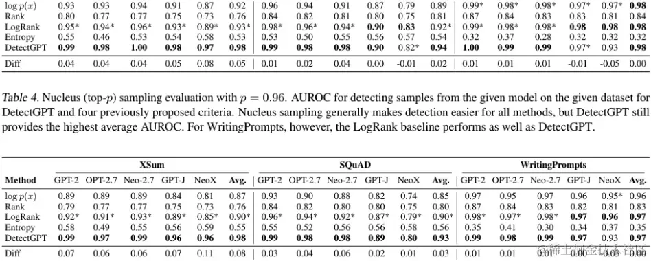 生成式检索的发展之路