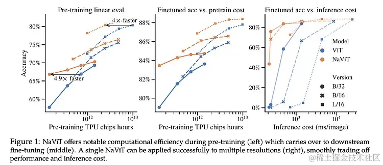 OpenAI Sora 关键技术详解：揭秘时空碎片 (Spacetime Patches) 技术