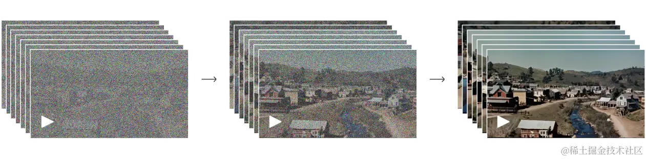 Sora ：新一代文本转视频工具