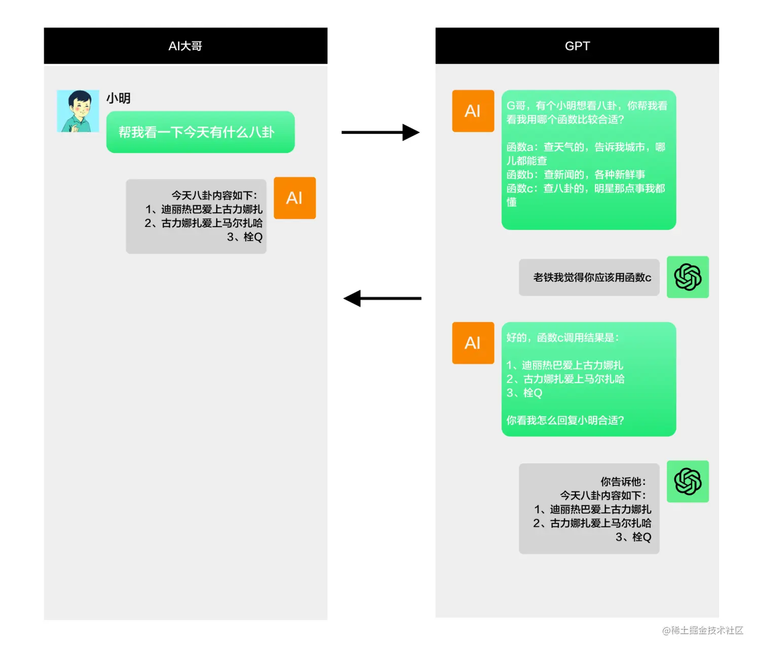 什么？ChatGPT通网了？ChatGPT带来function_calling等重磅更新