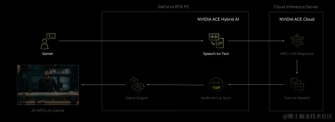 0108 - 0112 早早聊 AI 资讯｜GPT Store 正式上线：超 300 万个应用可玩！、微软高管加入 OpenAI 董事会、全球首个汽车...