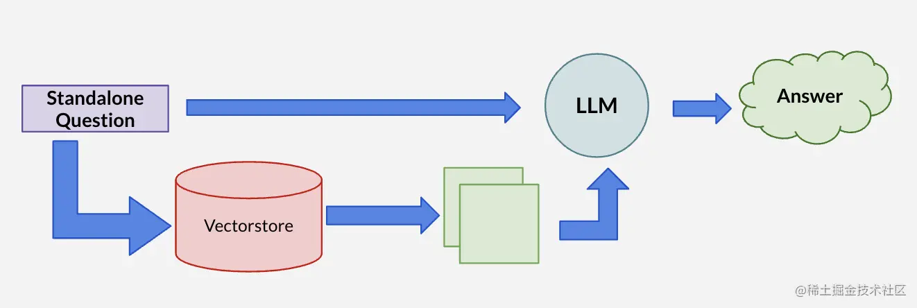 Langchain 新手完全指南