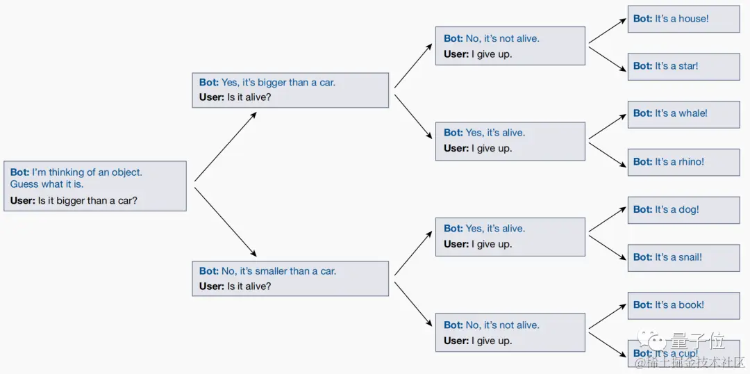 1120 早早聊 AI 资讯｜OpenAI 董事会秒反悔！奥特曼被求重返 CEO 职位、马斯克的星舰发射后失联自毁、SD 一秒出图！清华硕士加速神器爆火...