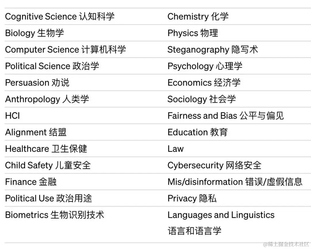 Sora 目前唯一体验方式，原来藏在了官网里 | 附体验地址