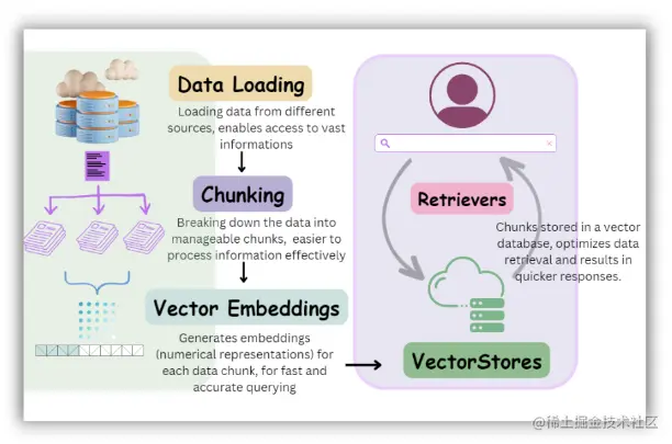 使用 Embedchain 和 databutton 构建在线 AI 学习助理