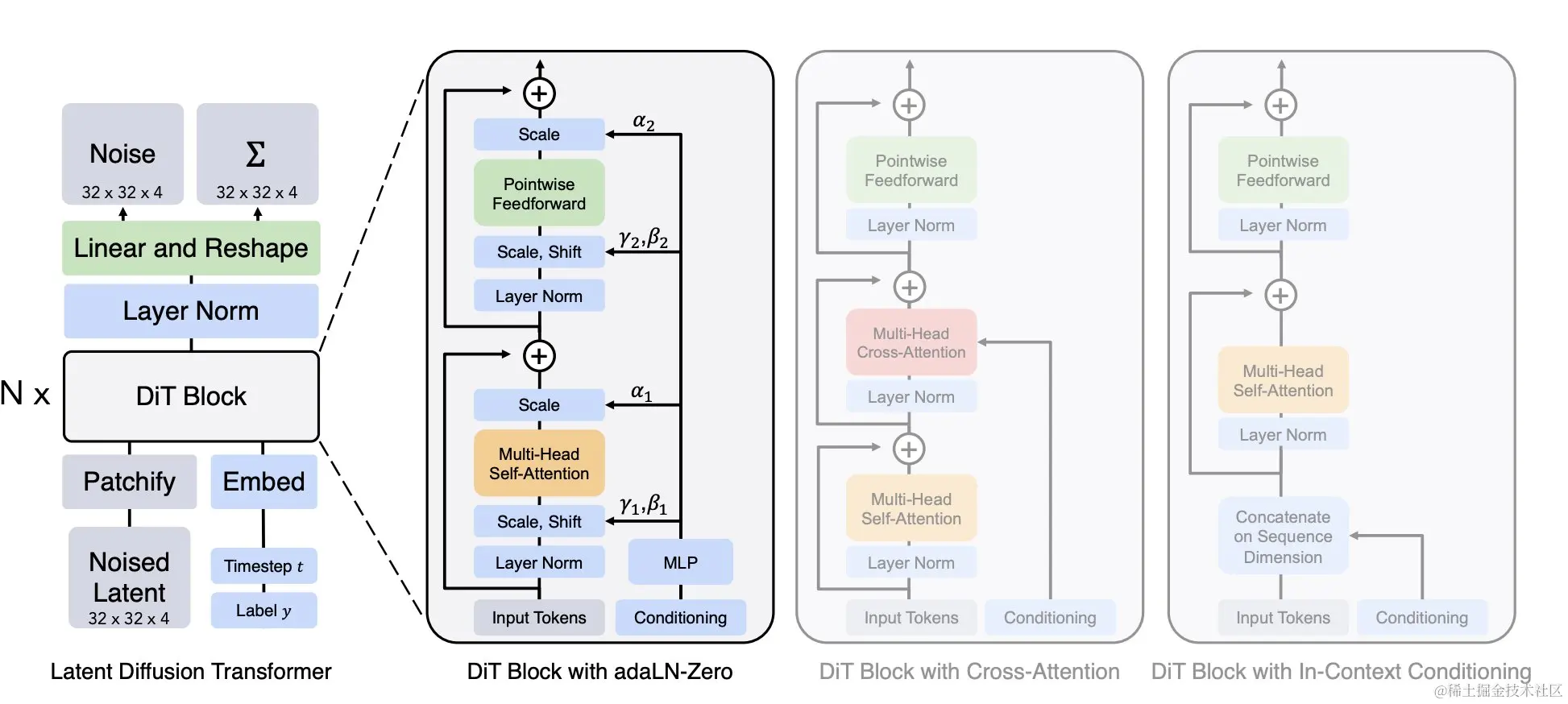 Sora 和之前 Runway 那些在架构上有啥区别呢? Sora 和之前 Runway 那些在架构上有啥区别呢?