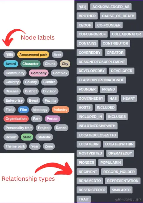 使用 OpenAI 技术从文本中创建知识图谱[译]
