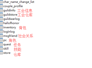 希望OLSF数据库中文对照表